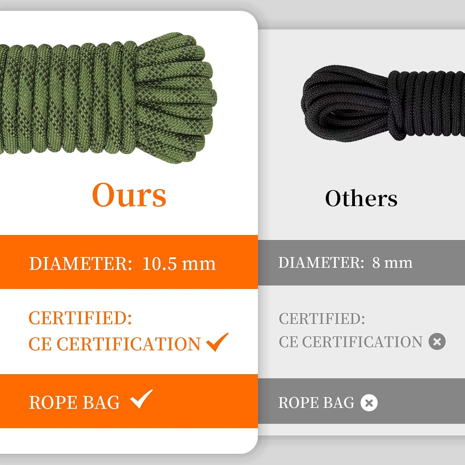 10.5 mm Static Climbing Rope 10M(32ft) 20M(64ft) 30M(96ft) 50M(160ft) 70M(230ft) Outdoor Rock Climbing Rope, Escape