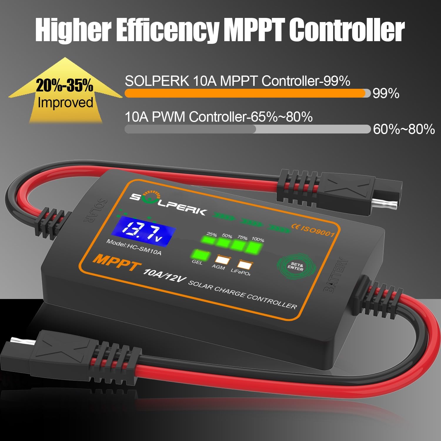 10A 12V MPPT Solar Charge Controller with LCD Display, Intelligent Solar Panel Controller Portable Solar Panel