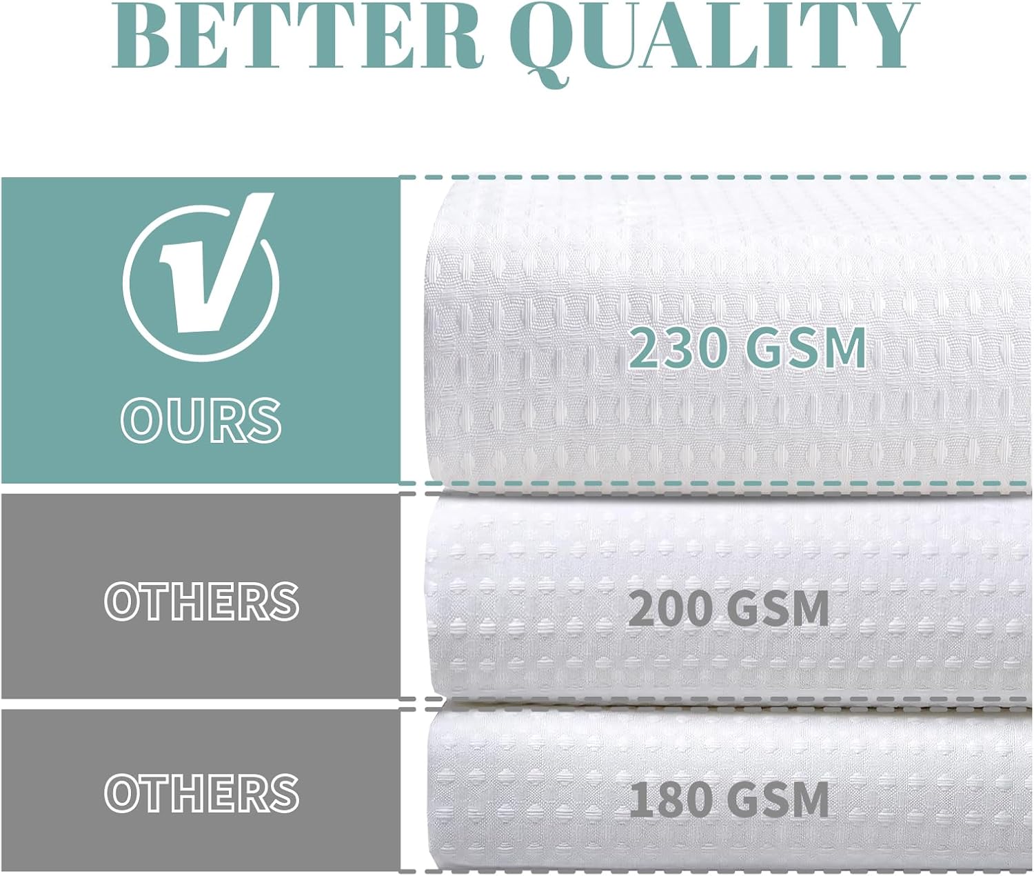 No Hook Waffle Shower Curtain with Snap-in Liner, 71x74 Inch, White | 230 GSM waffle weave fabric, waterproof liner