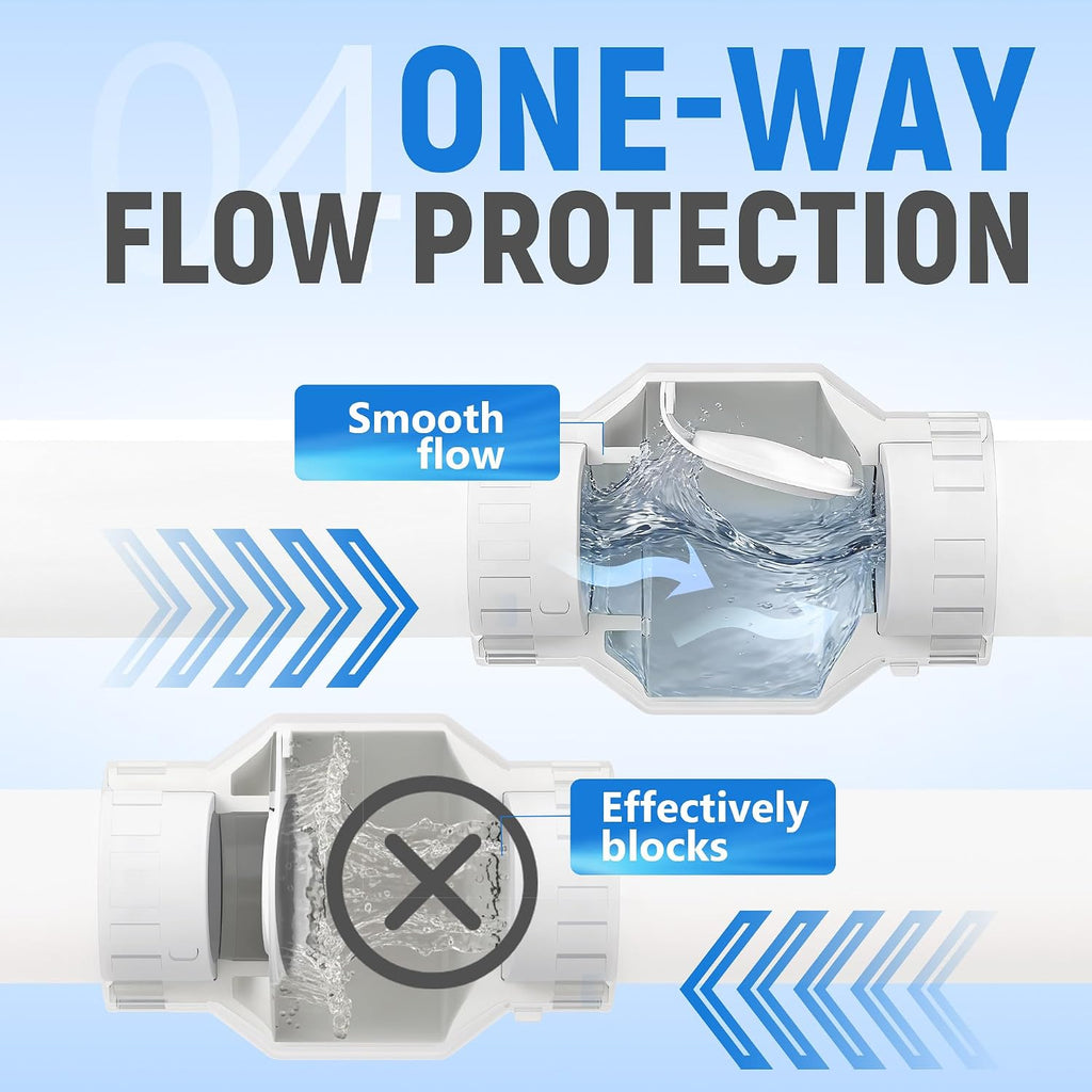 1-1/2 Inch PVC Check Valve, Socket x Socket