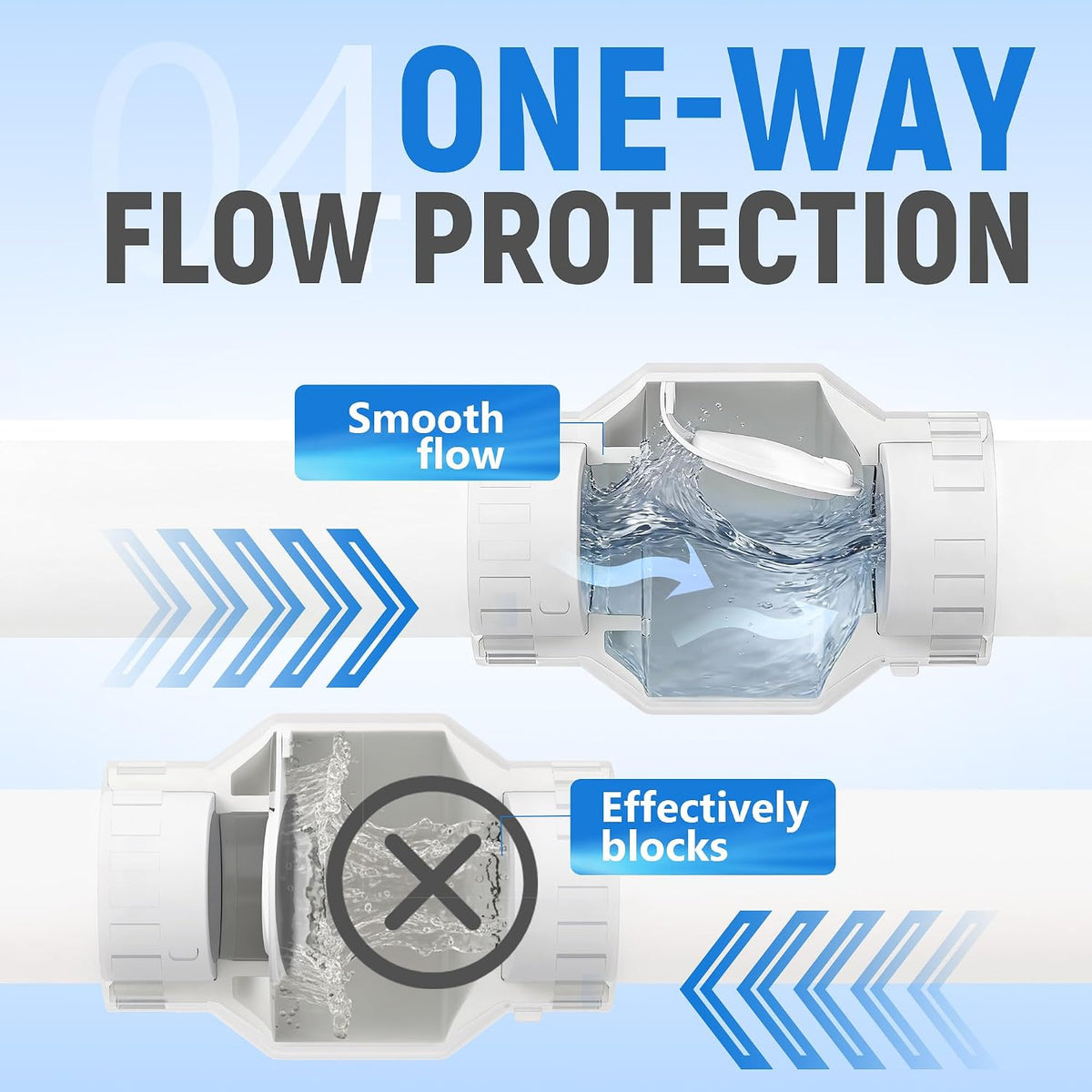 1-1/2 Inch PVC Check Valve, Socket x Socket