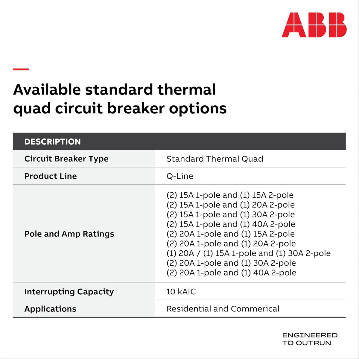 ABB Q-Line THQLQ202020 • Quad Circuit Breaker • 120/240 VAC