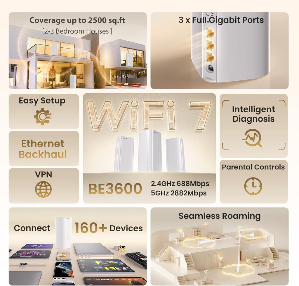 WiFi 7 Mesh System BE3600 – Dual Band Mesh WiFi System for Home, Seamless Mesh Network with 3 Gigabit Ports, Supports