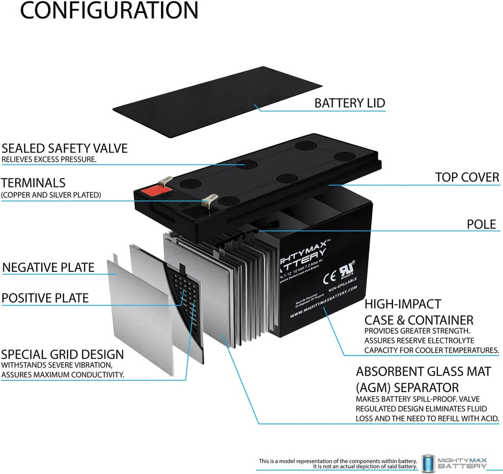 ML7-12 - 12V 7.2AH Replacement UPS Battery for APC Back-UPS-550 BE550G