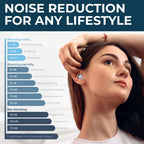 PQ Wax Ear Plugs for Sleeping, Silicone, Blue, 15 Count