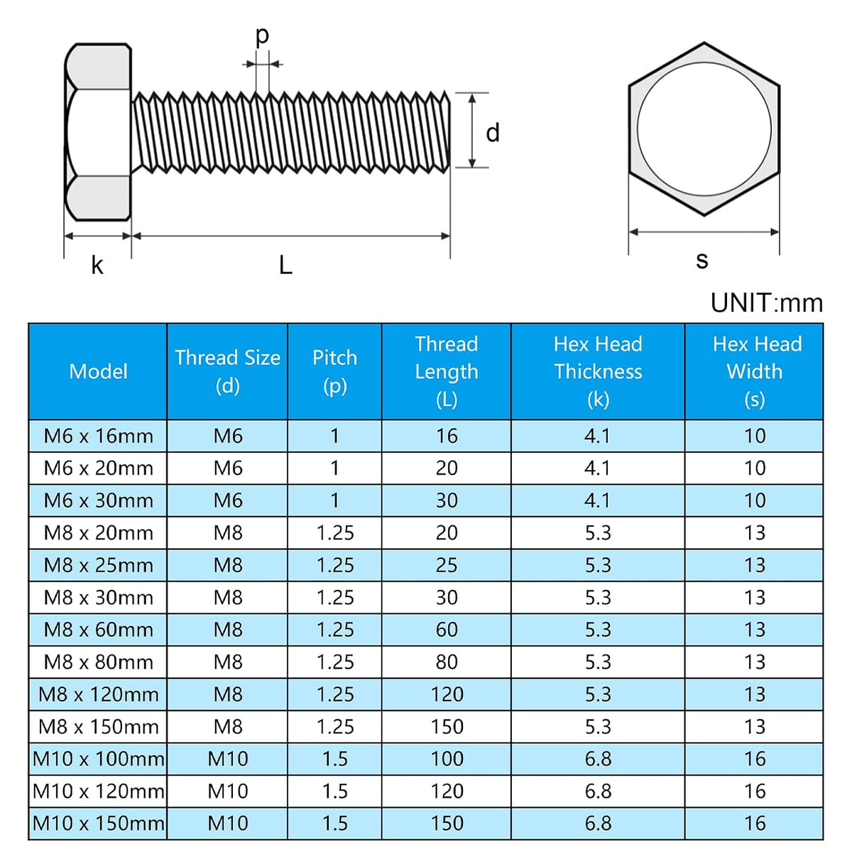 25 Pcs M6 Hex Bolts M6-1.0 x 20mm Hex Head Screw Bolt