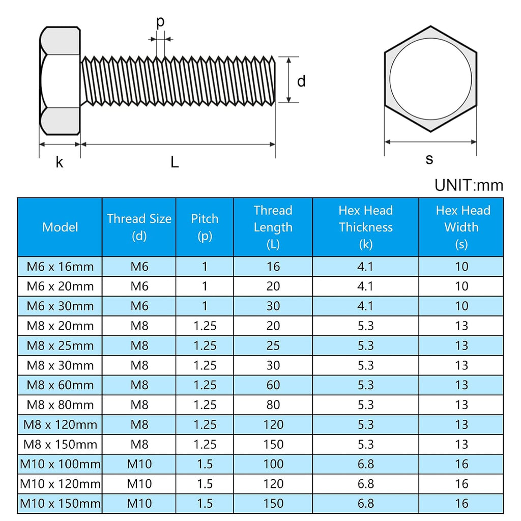 25 Pcs M8 Hex Bolts M8-1.25 x 25mm Hex Head Screw Bolt
