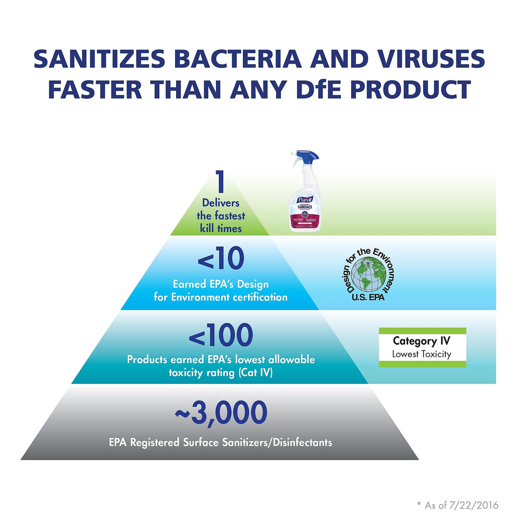 Foodservice Surface Sanitizer Refill, 1 Gallon (4341-04)