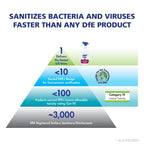 Foodservice Surface Sanitizer Refill, 1 Gallon (4341-04)