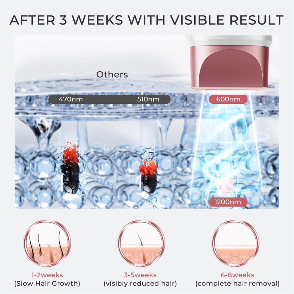 IPL Laser Hair Removal for Women and Men, Hair Removal with Ice-Cooling for Nearly Painless and Long-Lasting Result