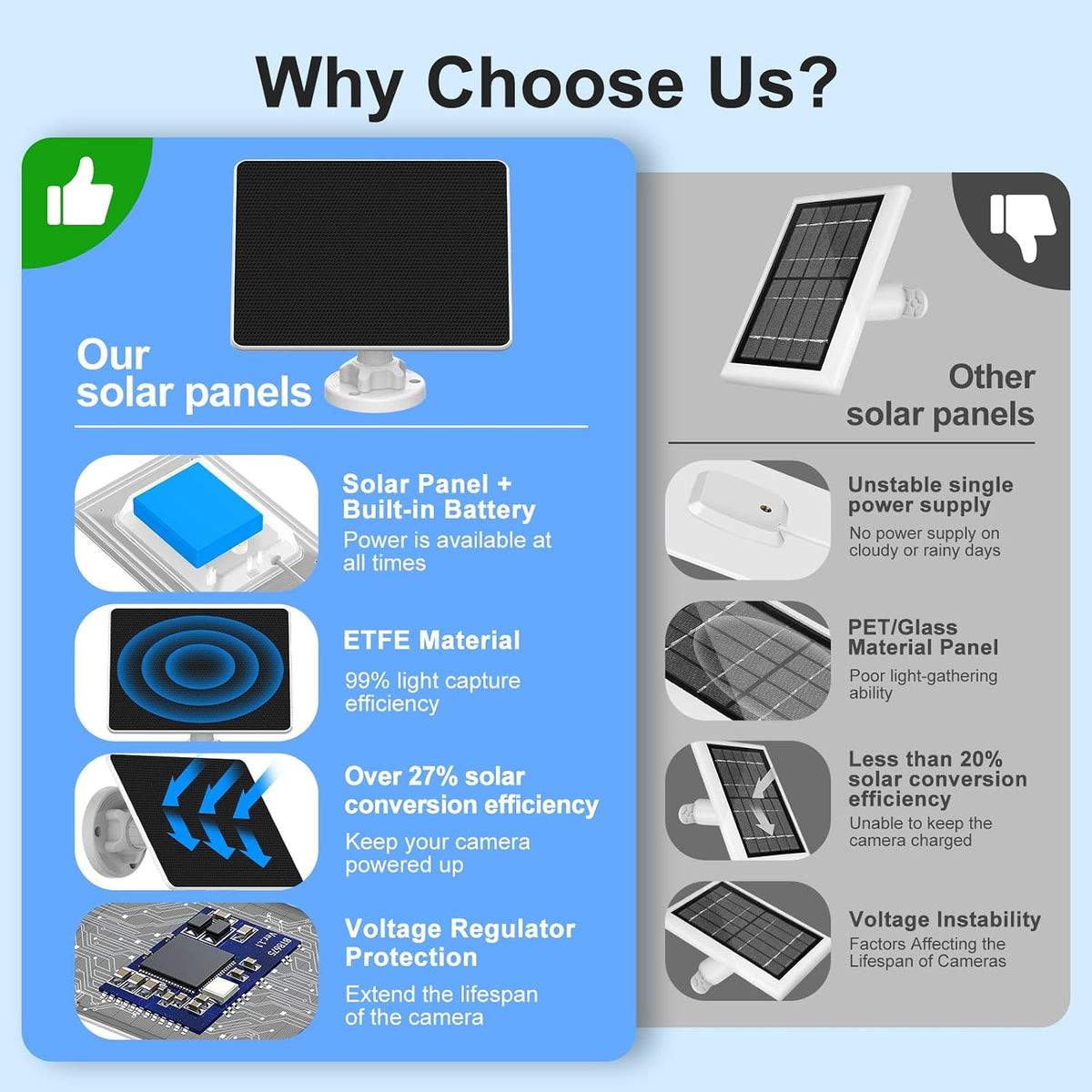 Solar Panel Charger for Ring Doorbell, Built-in 4000mAh Battery
