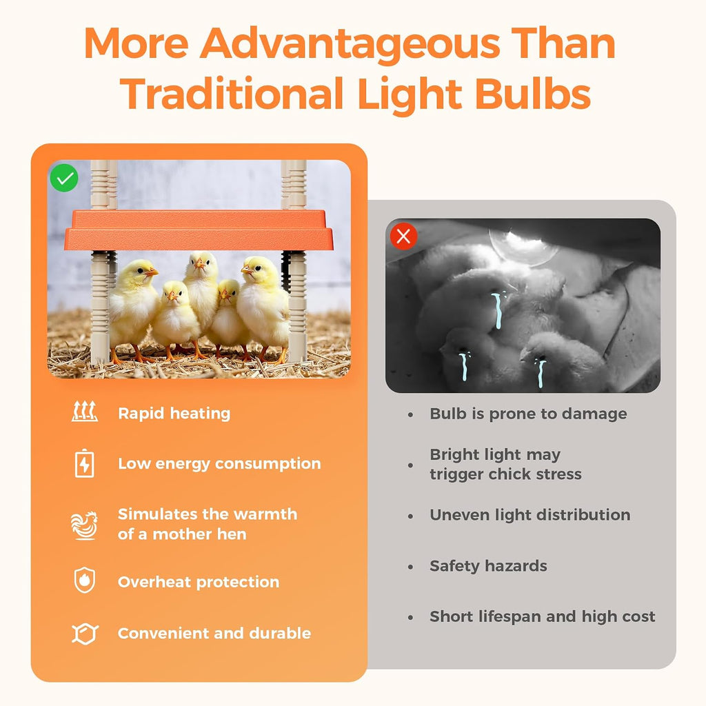 Smart Chick Brooder Heating Plate 10"x10" with Digital Temp Control (95℉-149℉), Stepless Adjustable Height &