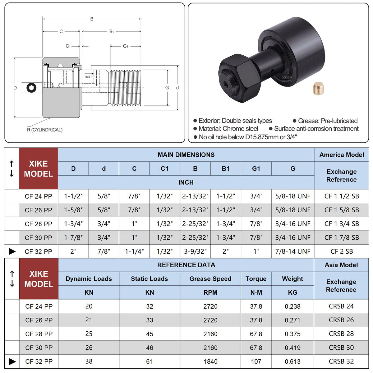 XIKE 2 Pcs CF 2 SB Double Rubber Seals Cam Follower Bearings