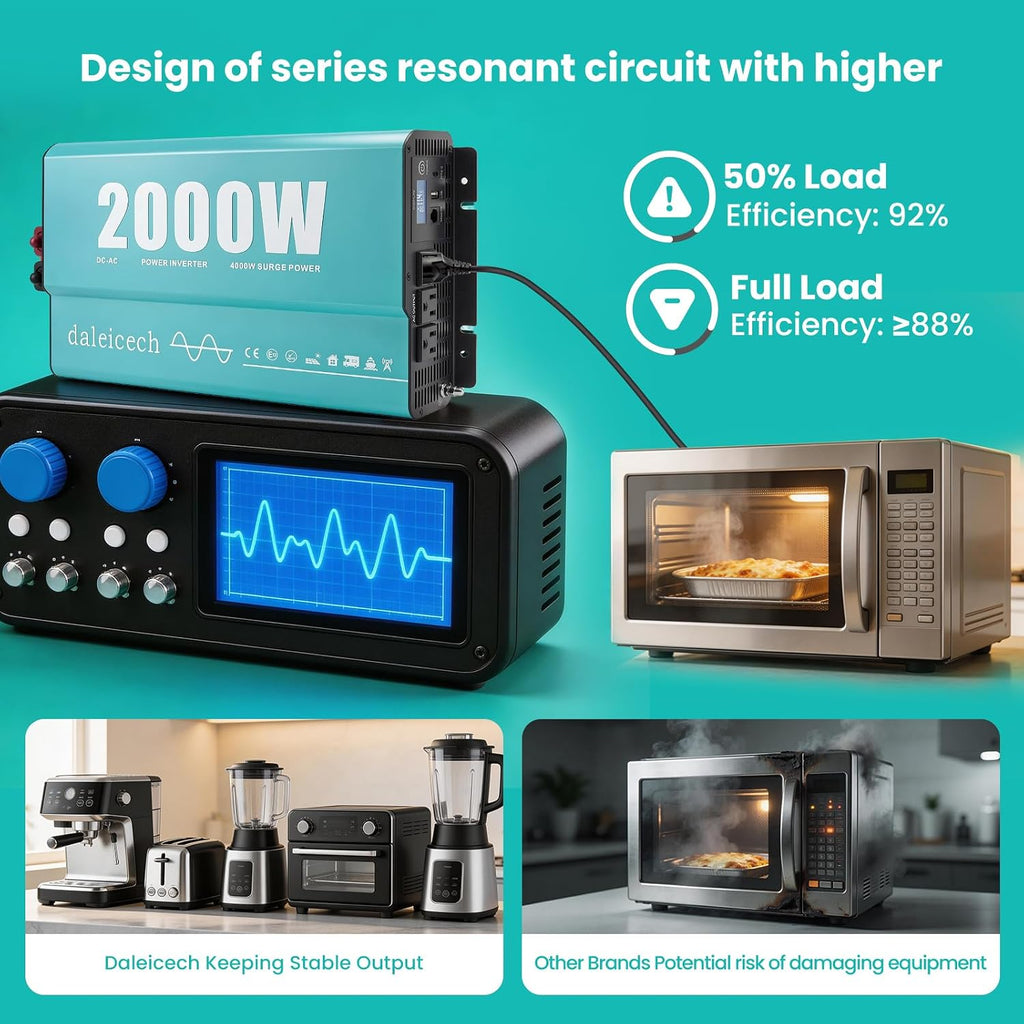 2000W Pure Sine Wave Inverter 12V DC to 110V AC Full Protection | 4000W Surge, Dual AC + Hardwire Terminal, 30W USB-C