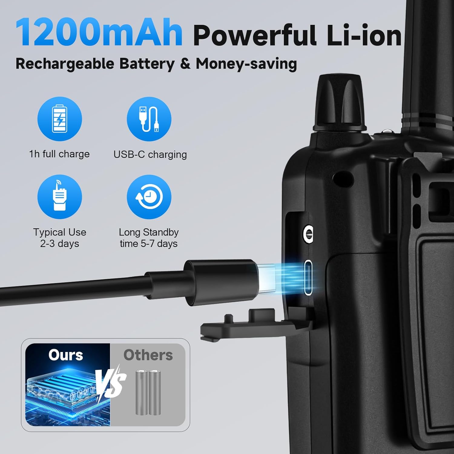 Walkie Talkies 2 Pack Long Range for Adults, Rechargeable Walkie Talkie VOX with 22 FRS Channels, 99 Privacy Codes
