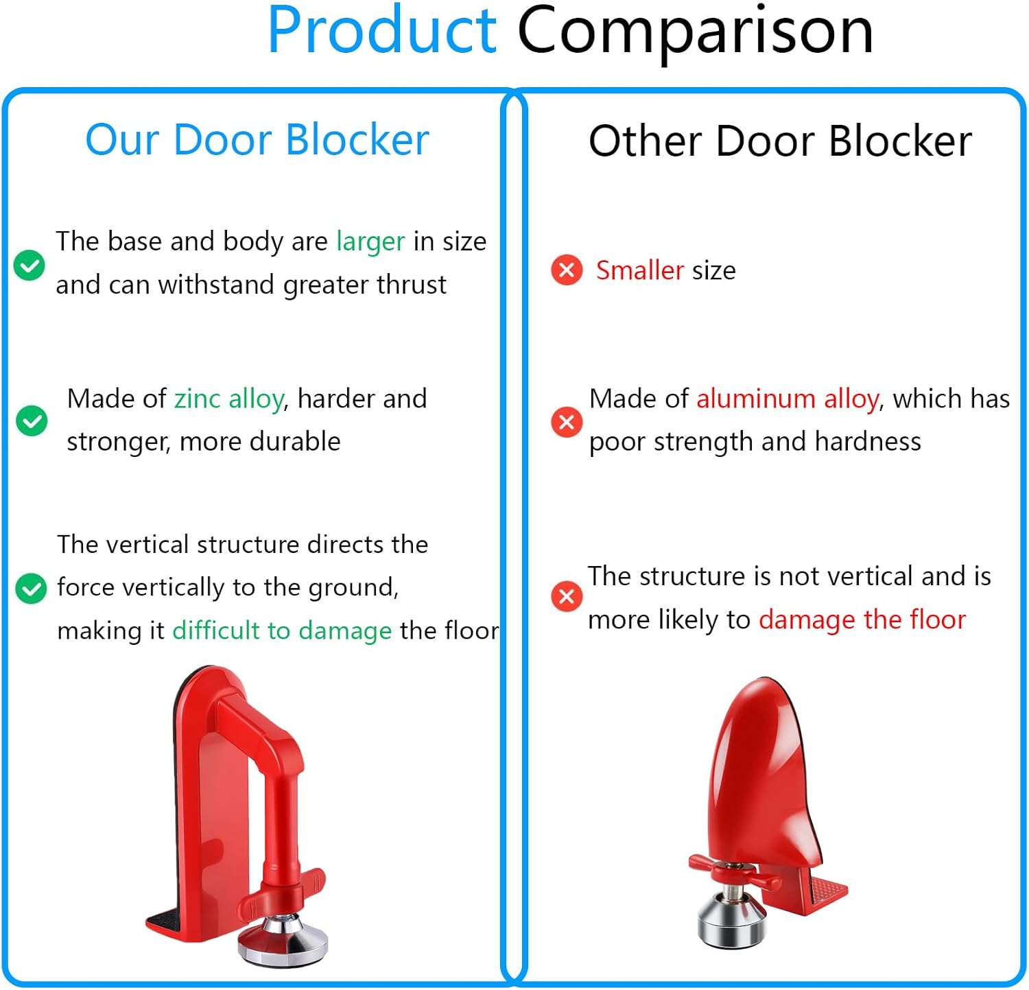Door Stoppers Security - Portable Door Lock for Travel Anti Theft Door Blocker, Hotel Room Apartment Safety - No