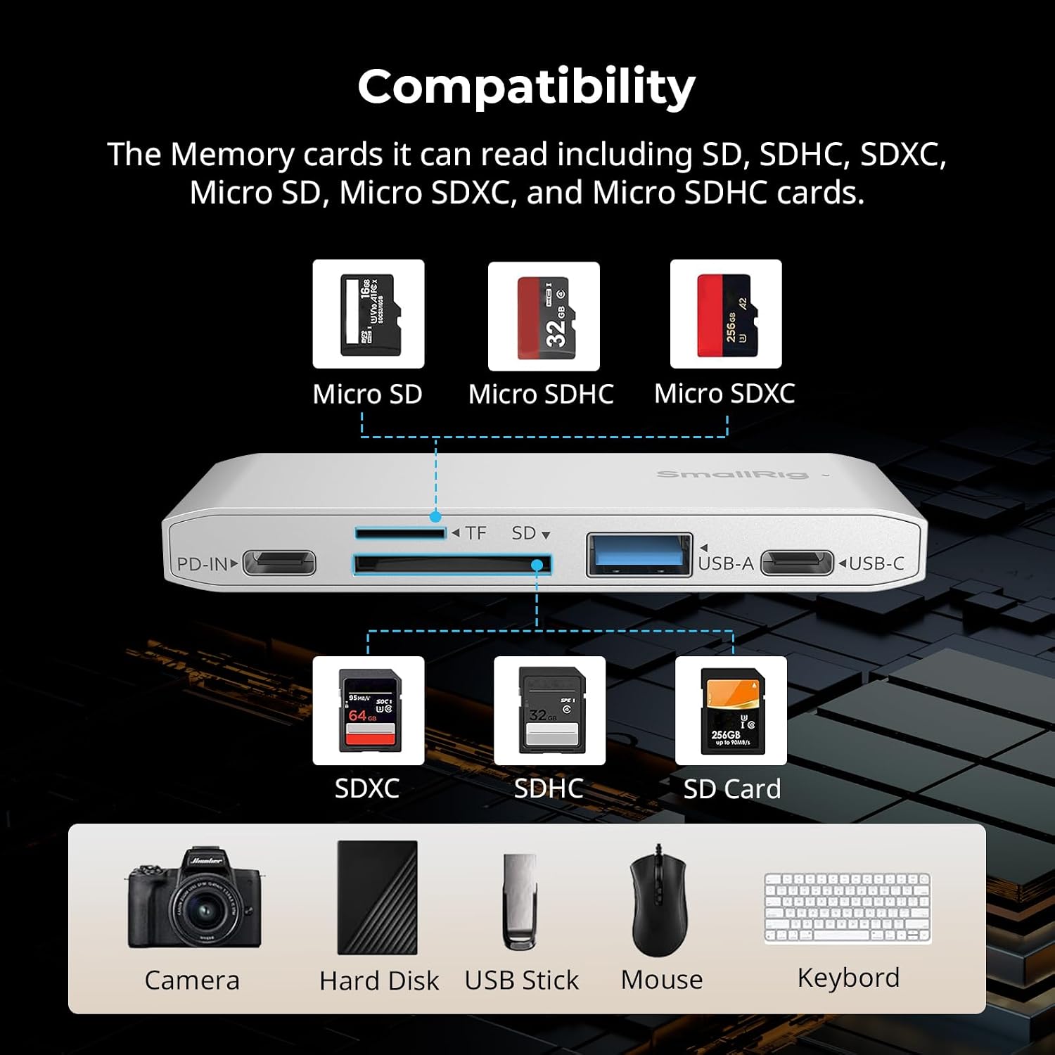 5-in-1 Memory Card Reader, Dual USB-C & SD/TF Card Slots, 65W PD Charging, for SD, SDHC, SDXC, Micro SD, Micro SDXC
