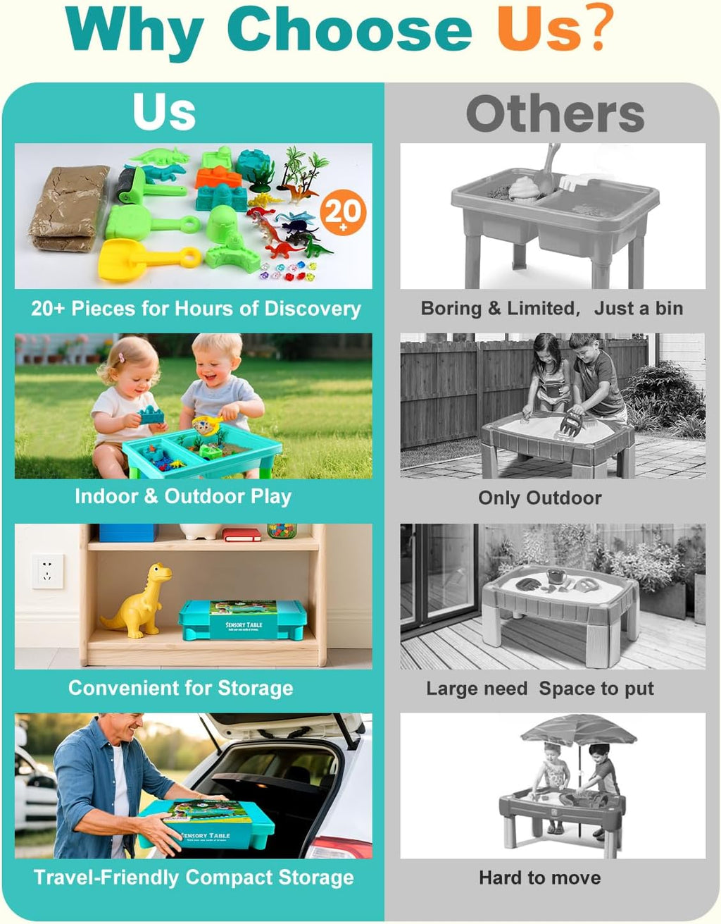 Sandbox Kit Sand Table : Sand Playset Bin with Lid Toys Toddler Dinosaur/Ocean Molds Sets Enhance Creativity &