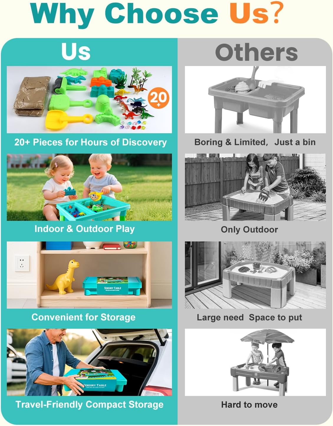 Sandbox Kit Sand Table : Sand Playset Bin with Lid Toys Toddler Dinosaur/Ocean Molds Sets Enhance Creativity &