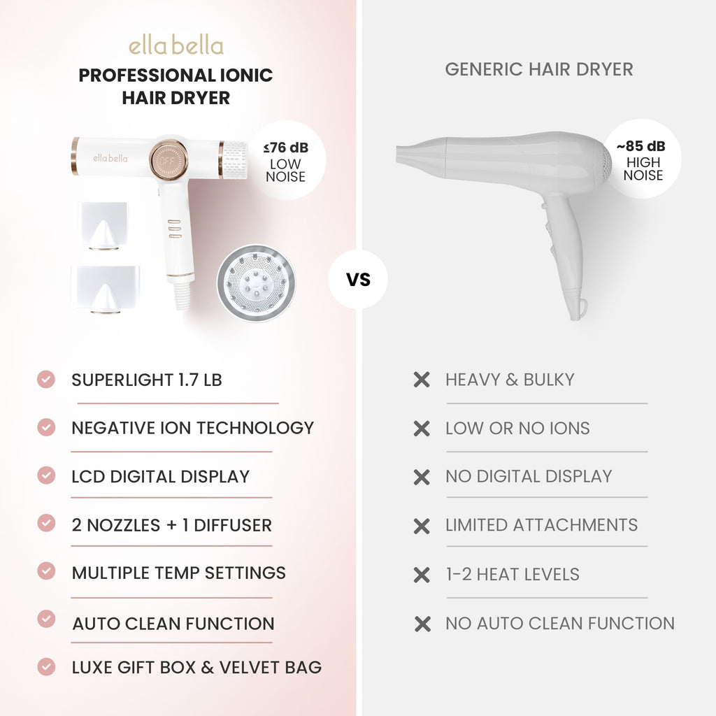 Ionic Hair Dryer with Diffuser - Negative Ion Blow Dryer, Quiet
