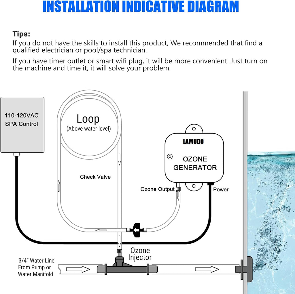 Ozone Generator with Injector Venturi for Hot Tubs and Swim SPA