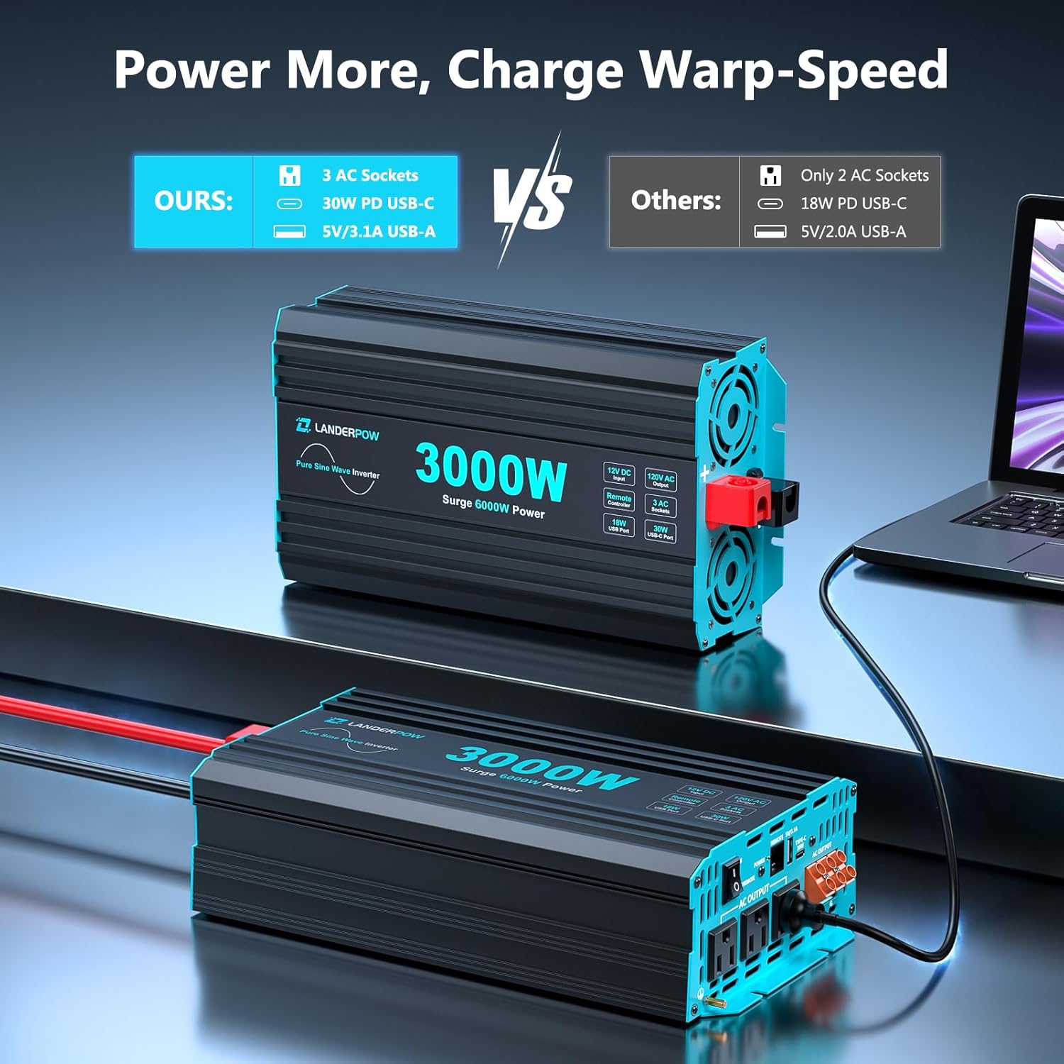 3000W Pure Sine Wave Inverter 12V DC to 120V AC 6000W Peak for RV | Power Inverters for Truck, Vehicles, Solar