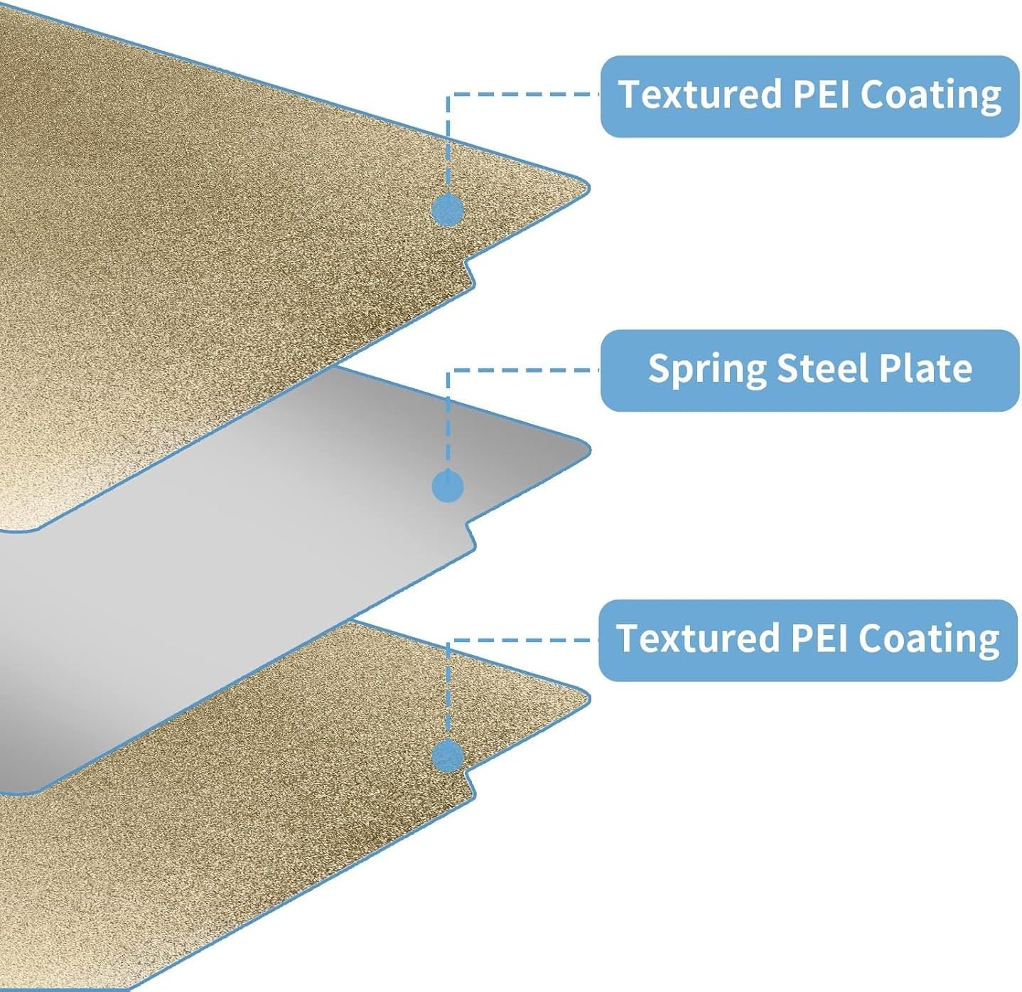 PEI Sheet Double Side Textured for Bambu Lab X1/X1C/P2S/P1P/P1S/A1 Carbon, 257x257 mm Gold Spring Steel Flexible