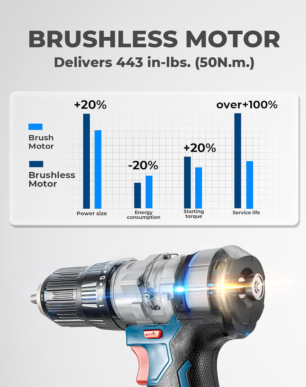 20V Brushless Heavy-duty Impact Drill, 443 in-lbs, 27000 IPM, 1/2" Keyless Metal Chuck, 20+1+1 Clutch, Cordless