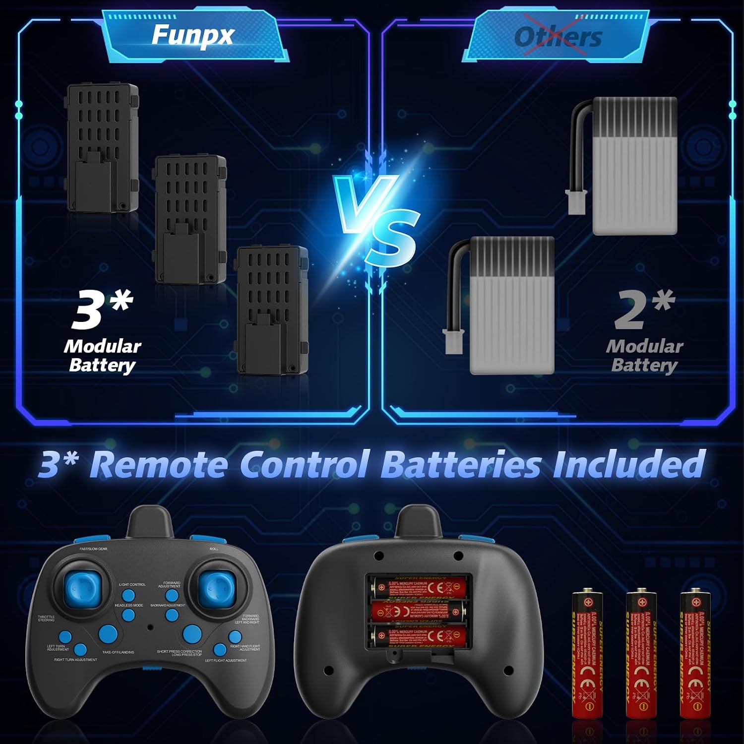 Foam RC Airplane with Cool Led Light, 360° Flip and Headless Mode, Remote Control Airplane RC Plane for Kids Adults
