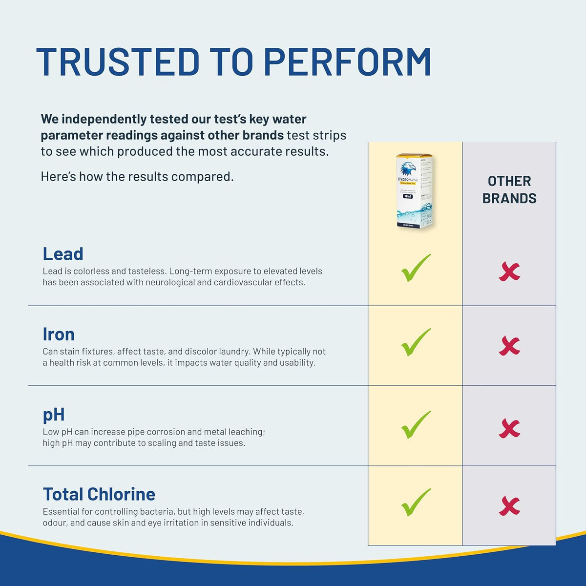 16-in-1 Drinking Water Test Strips (100 Pack) – Water Testing Kit