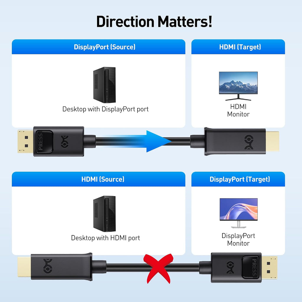 2-Pack DisplayPort to HDMI Cable, DP to HDMI, 6ft | Unidirectional, Gold-Plated, Display Port to