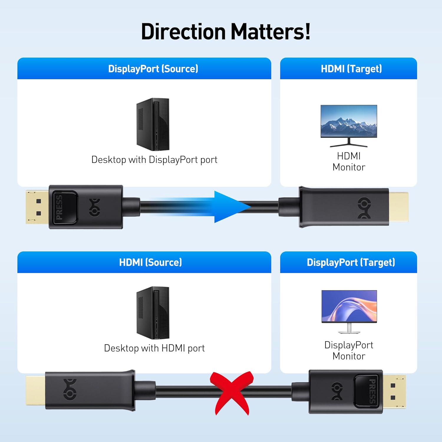 Unidirectional DisplayPort to HDMI Cable, DP to HDMI, 3ft | Gold-Plated, Display Port to HDTV/Monitor/Projector