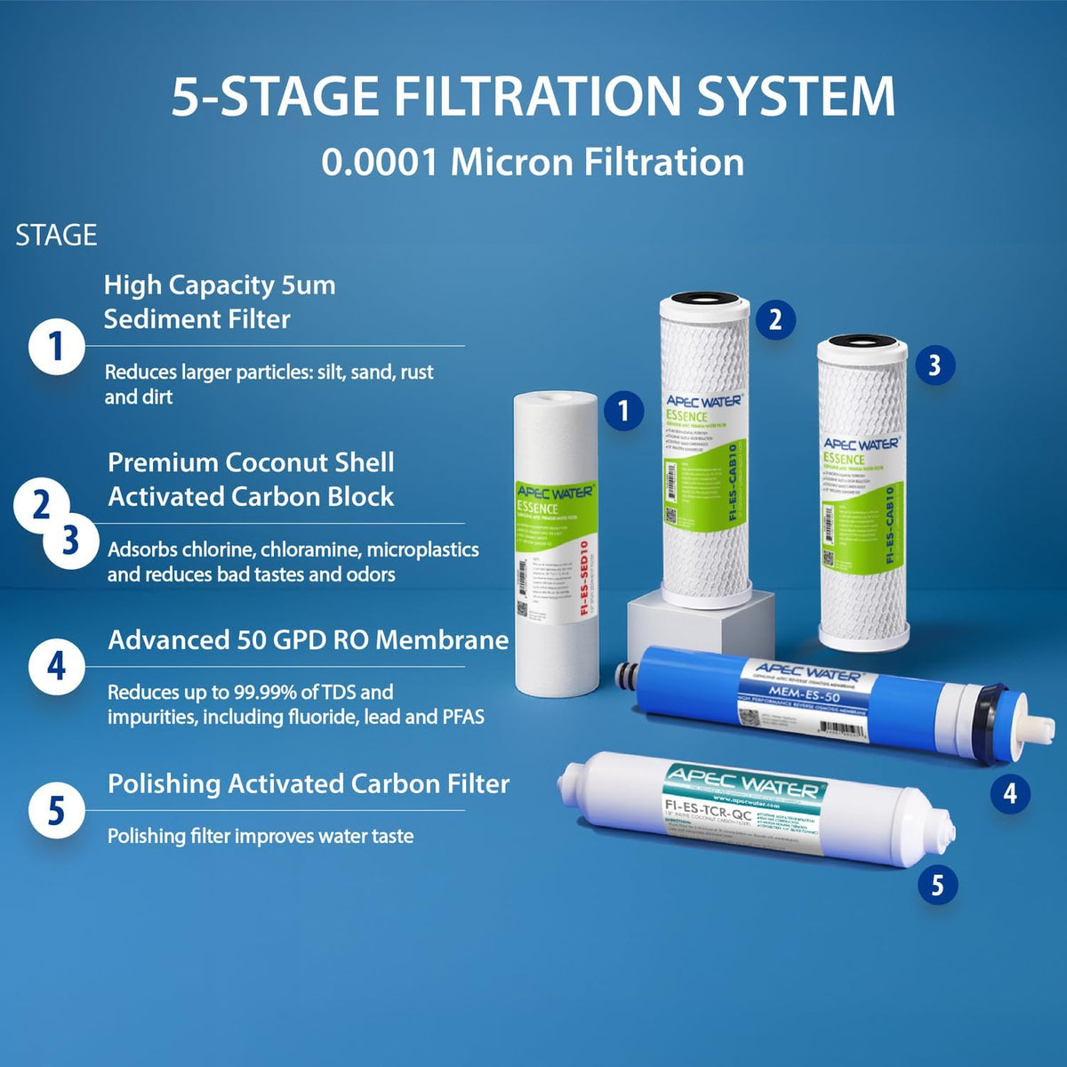 ROES-50, 5-Stage Under Sink Reverse Osmosis System, 50 GPD
