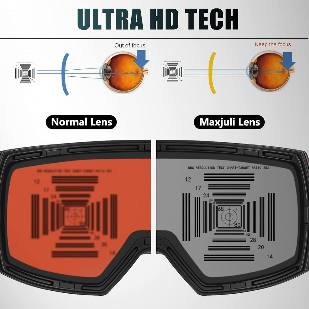 Ski Goggles Men Women,OTG Snow Goggles with Magnetic Interchangeable Anti-Fog HD Lens UV Protection M6