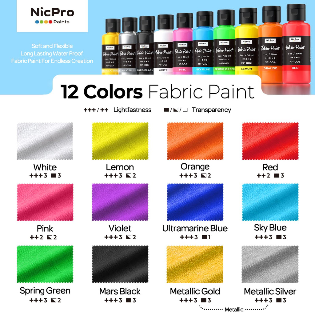 12 Colors Fabric Paint (1oz/30ml) with Brushes, Palette, Stencils