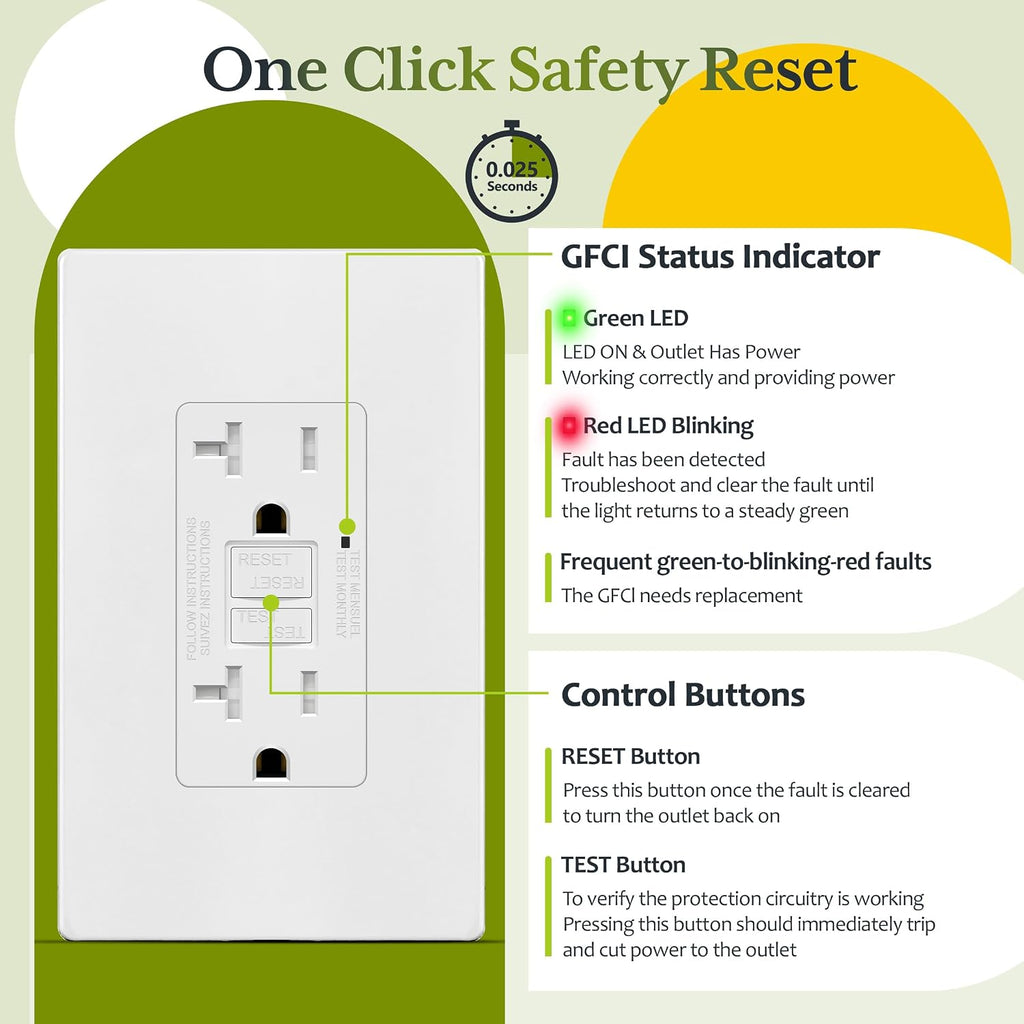TG GFCI Outlet 20 Amp, Electrical Tamper-Resistant Receptacle, Self-Test