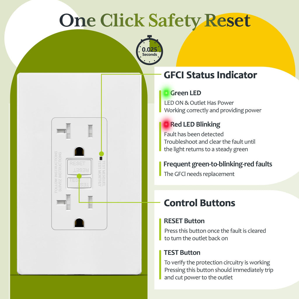 TG GFCI Outlet 20 Amp, Electrical Tamper-Resistant Receptacle, Self-Test