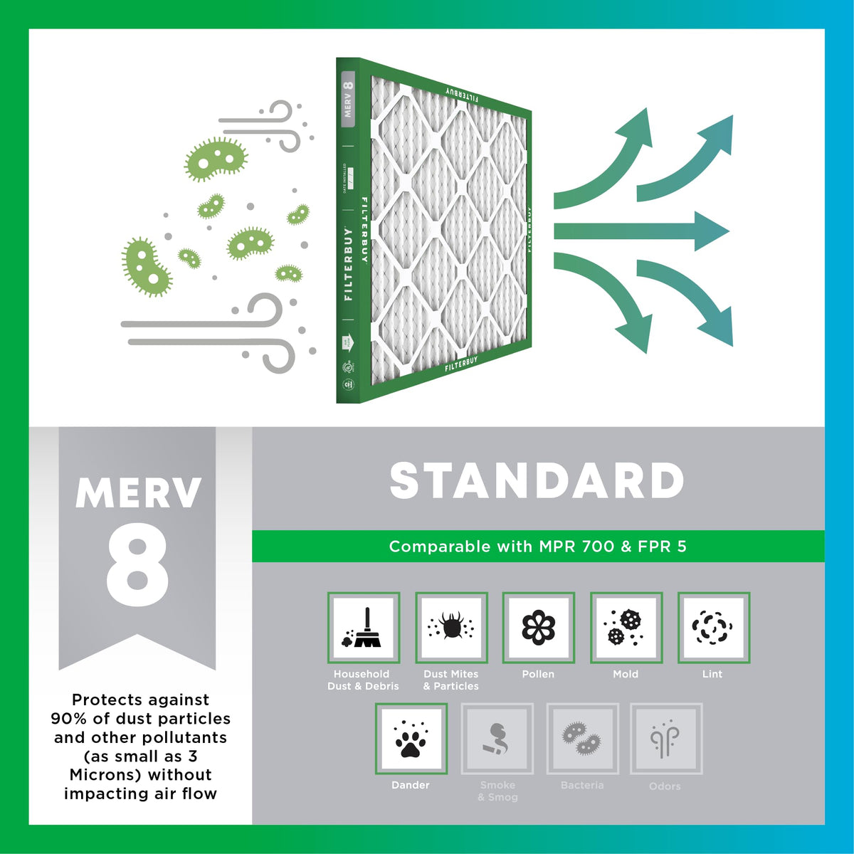 12x30x1 Air Filter MERV 8 Dust & Allergy Defense (6-Pack)