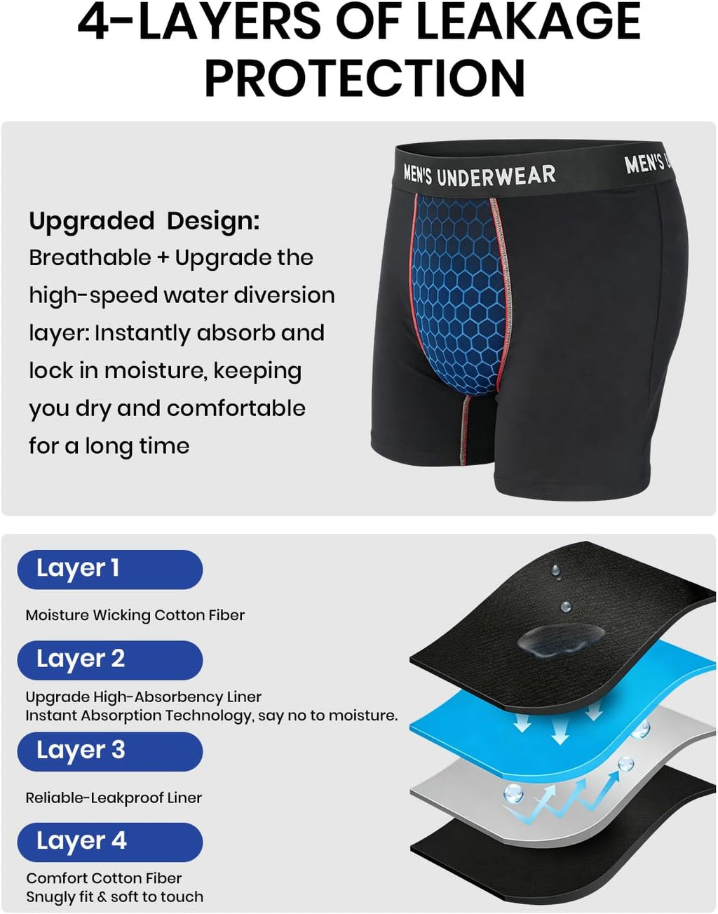 Men's Incontinence Underwear, 100ML Absorb Leakproof Boxer Brief