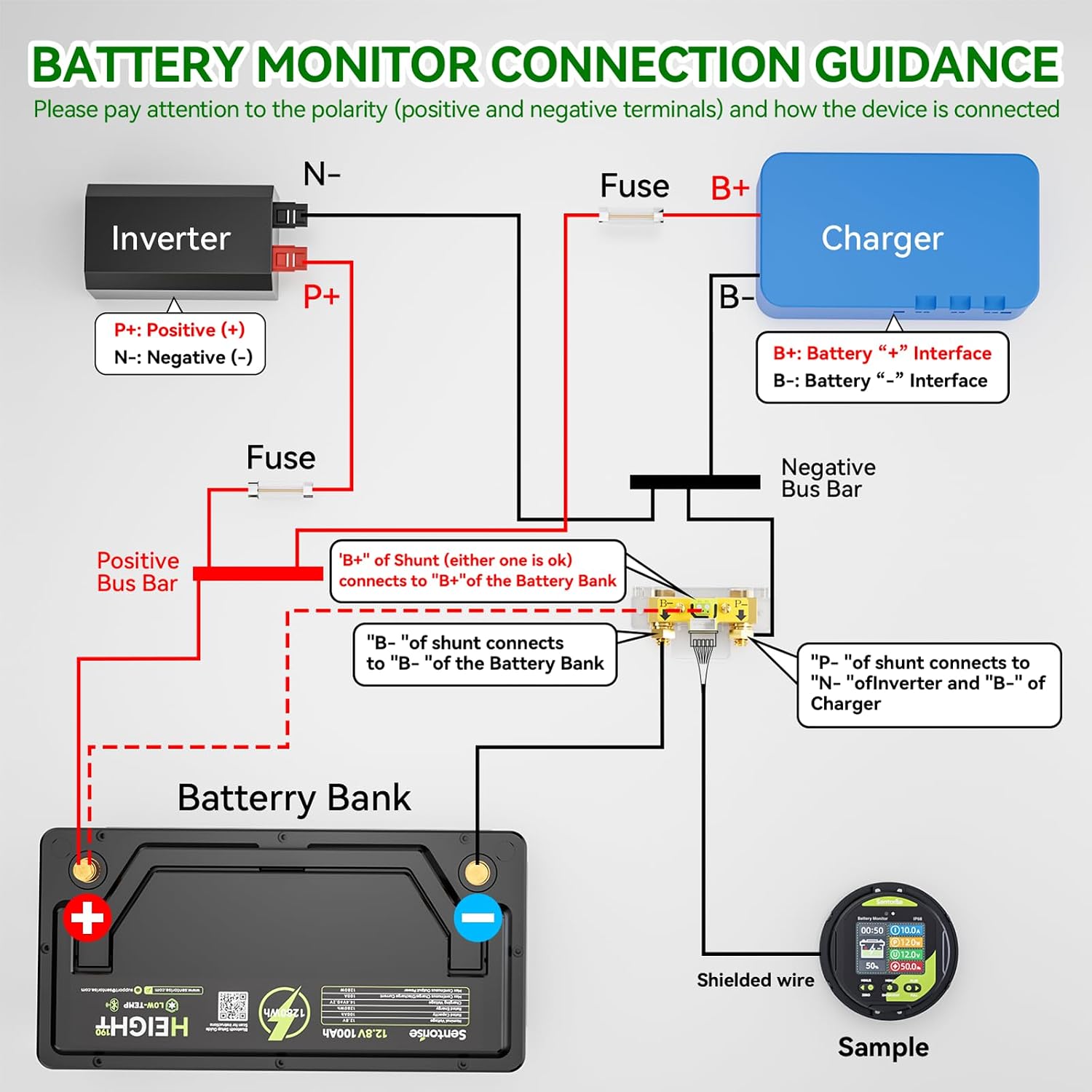 0-500A Battery Monitor with Shunt, 8-120V IP68 Waterproof LCD Screen with Buzzer Alarm for RV Solar Marine Off-Grid
