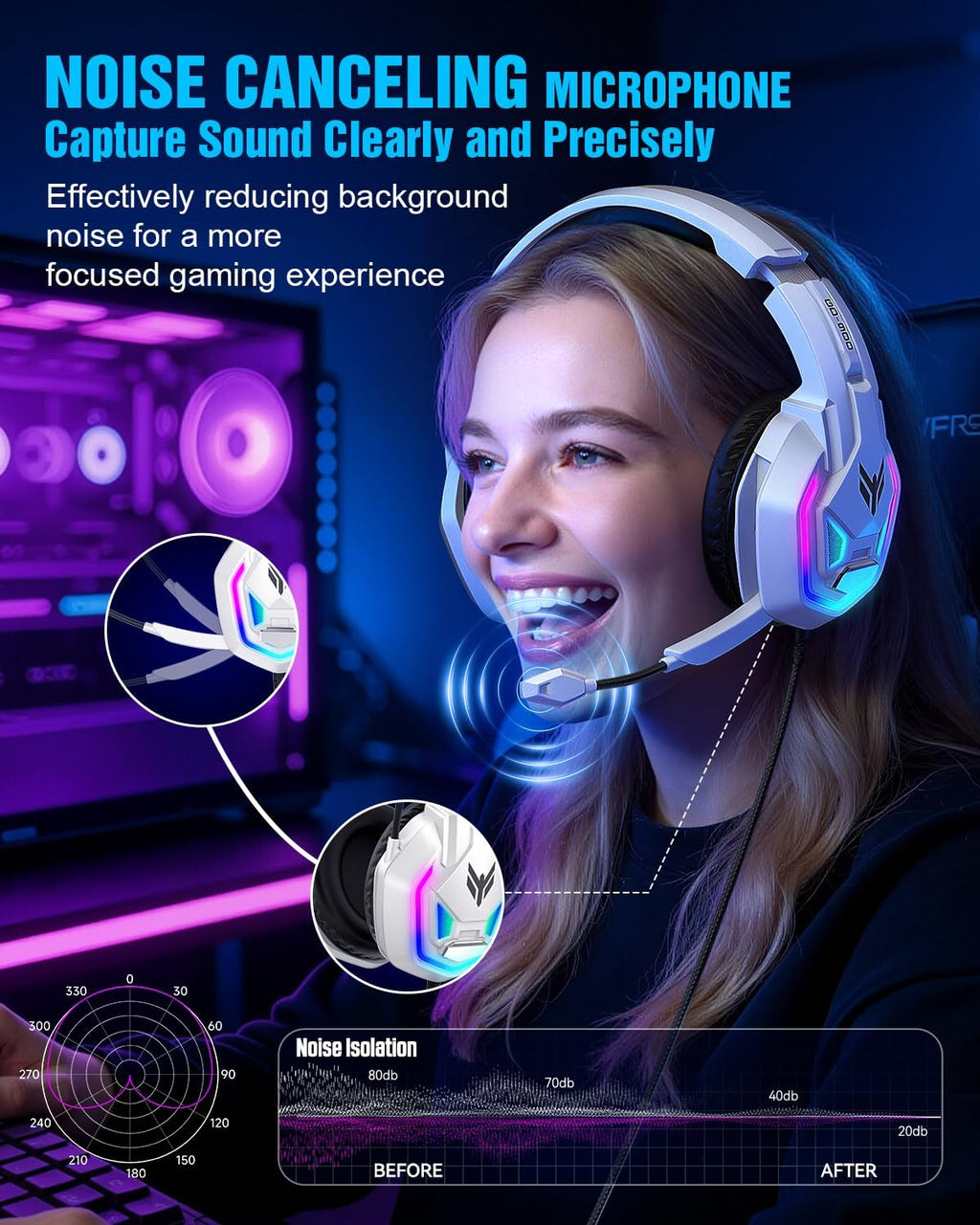 Gaming Headset for Xbox Series X|S Xbox One PS5 PS4 PC Switch Mac, Wired Over Ear Headphones with 7.1 Surround Sound
