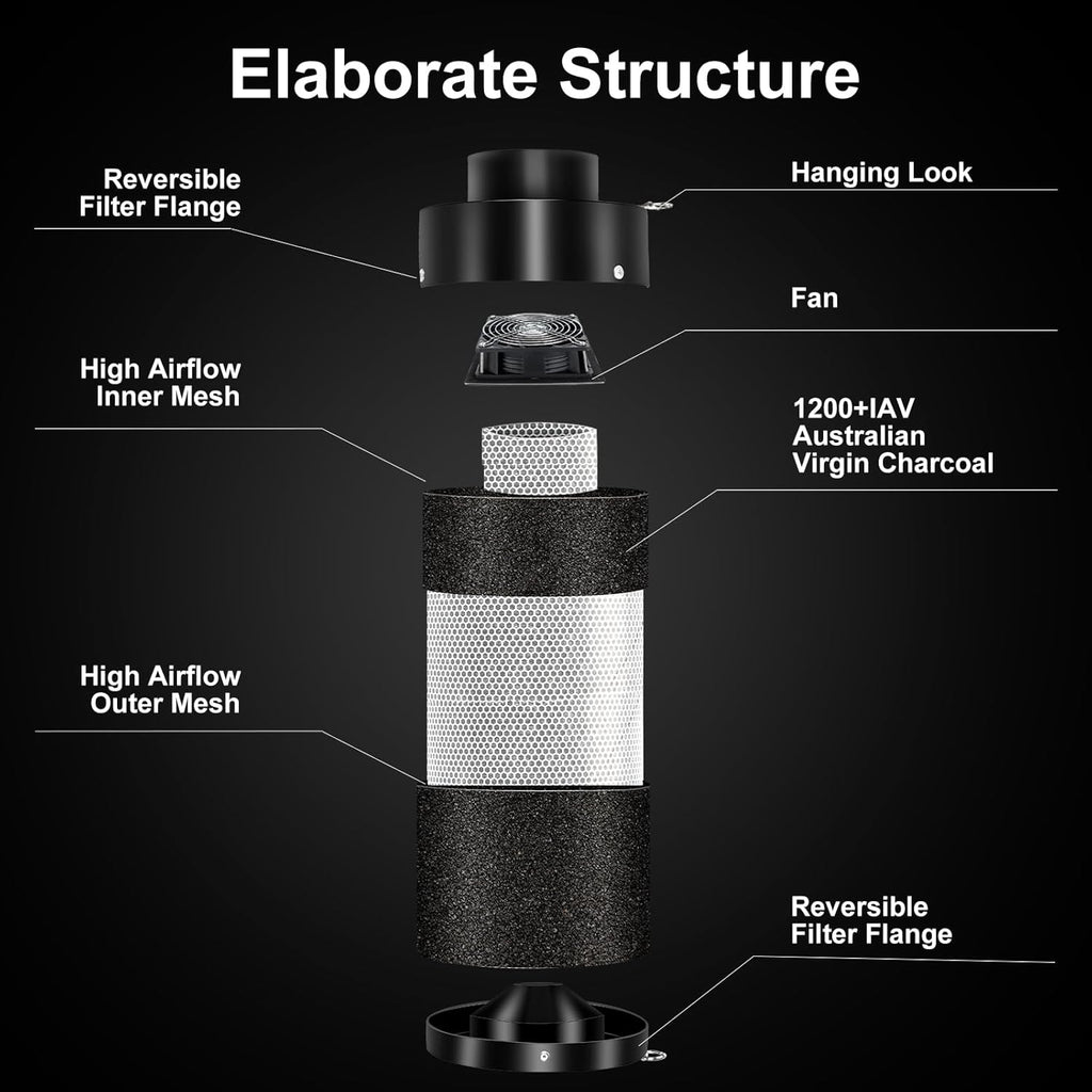 4 Inch Air Carbon Filter with Australian Virgin Charcoal – Odor Control. Built-in 5.5" Quiet Fan with Speed Control