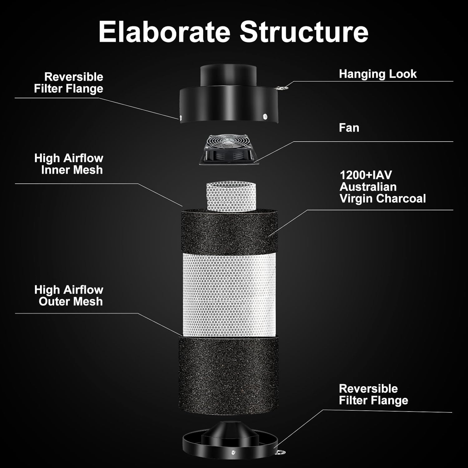 4 Inch Air Carbon Filter with Australian Virgin Charcoal – Odor Control. Built-in 5.5" Quiet Fan with Speed Control