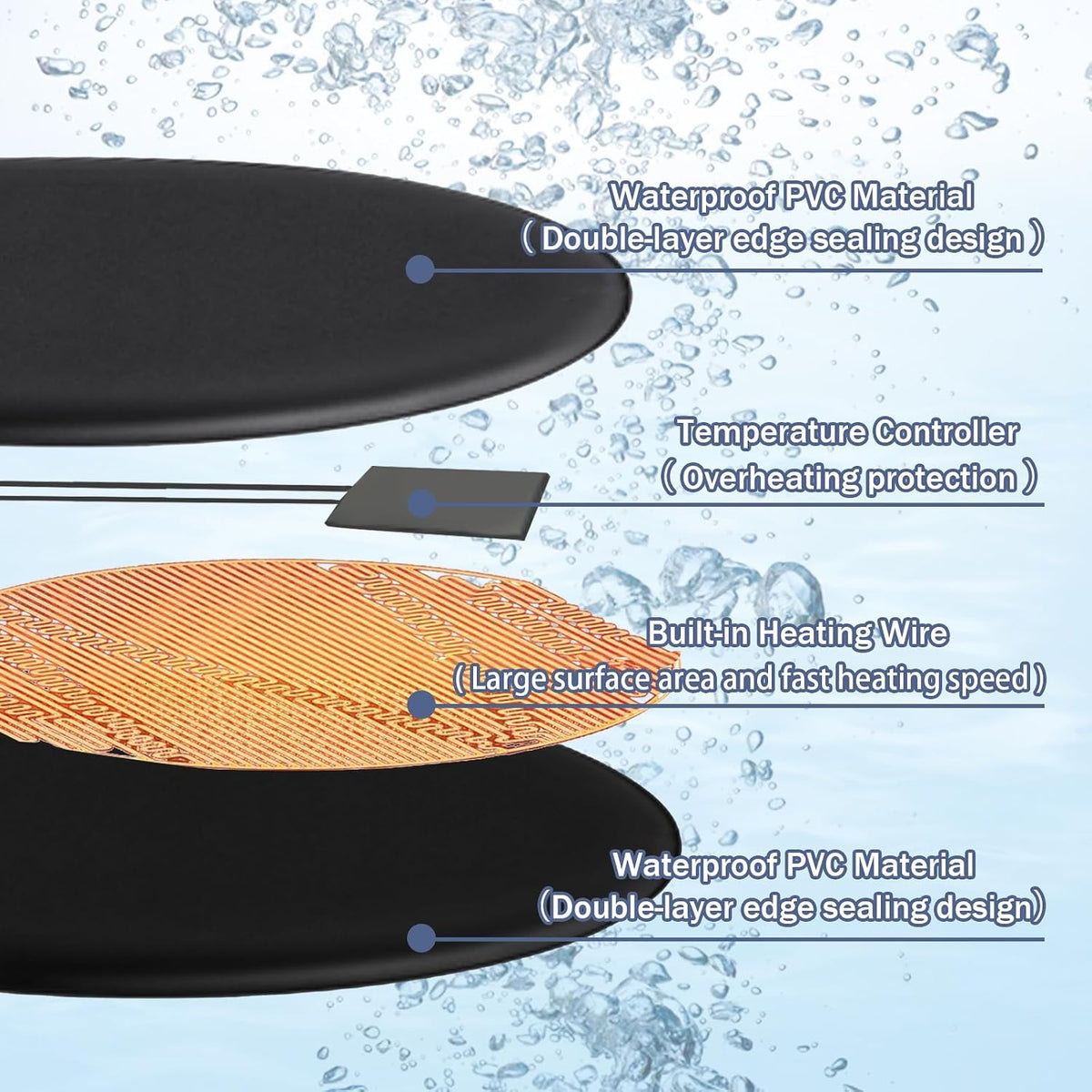 Bird Bath De Icer 60w Deicer 9.45-inch Submergible Utility with Thermostatic Controller in Winter for Chicken