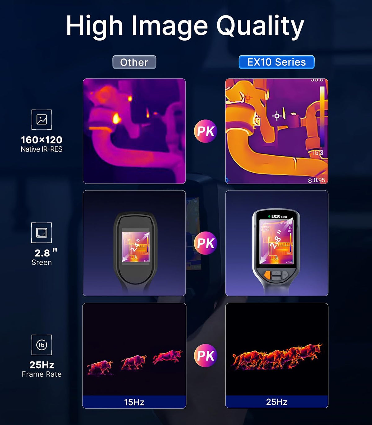 EX10 2.8" Thermal Camera, 320×240 Super Resolution, -4°F~1022°F