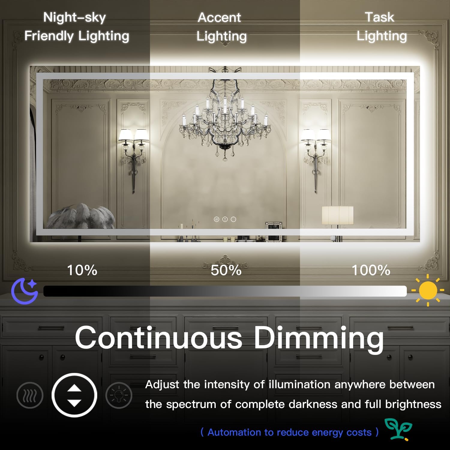 44x28 LED Mirror for Bathroom, Front and Back Lit, Anti-Fog, Dimmable | Memory Function,ETL,3 Color Temps