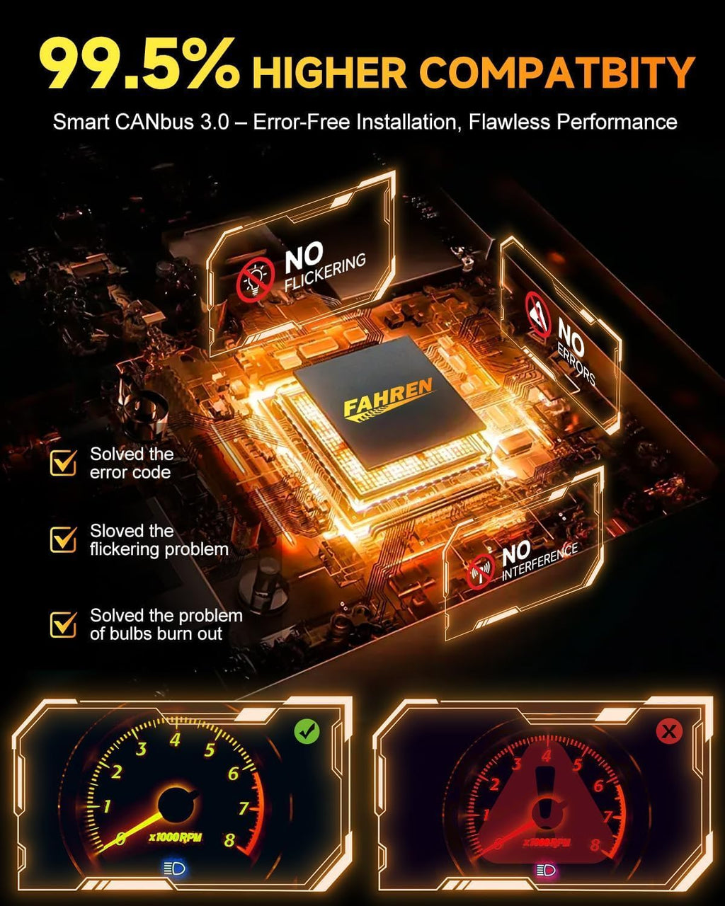 FAHREN 𝟐𝟎𝟐𝟔 H7 Light Bulb, 𝟖𝟎,𝟎𝟎𝟎𝐋𝐌 Brightness H7 Fog Light Guard, Real 1:1 Halogen Mini Size Plug and Play, 6500K