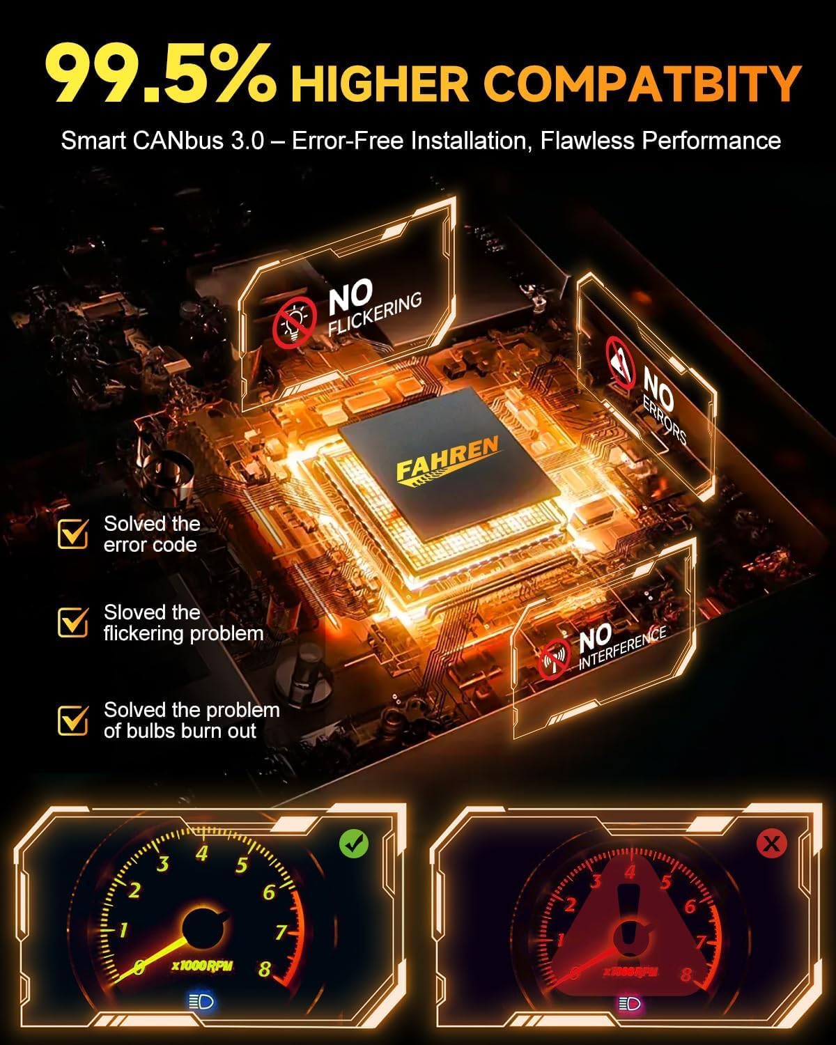 FAHREN 𝟐𝟎𝟐𝟔 H7 Light Bulb, 𝟖𝟎,𝟎𝟎𝟎𝐋𝐌 Brightness H7 Fog Light Guard, Real 1:1 Halogen Mini Size Plug and Play, 6500K