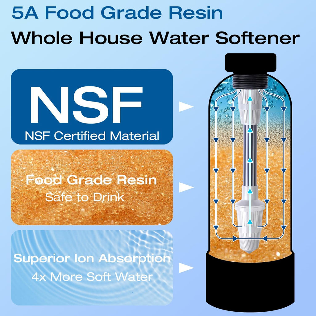 Whole House Water Softener 24,000 Grains,700,000 Gallons