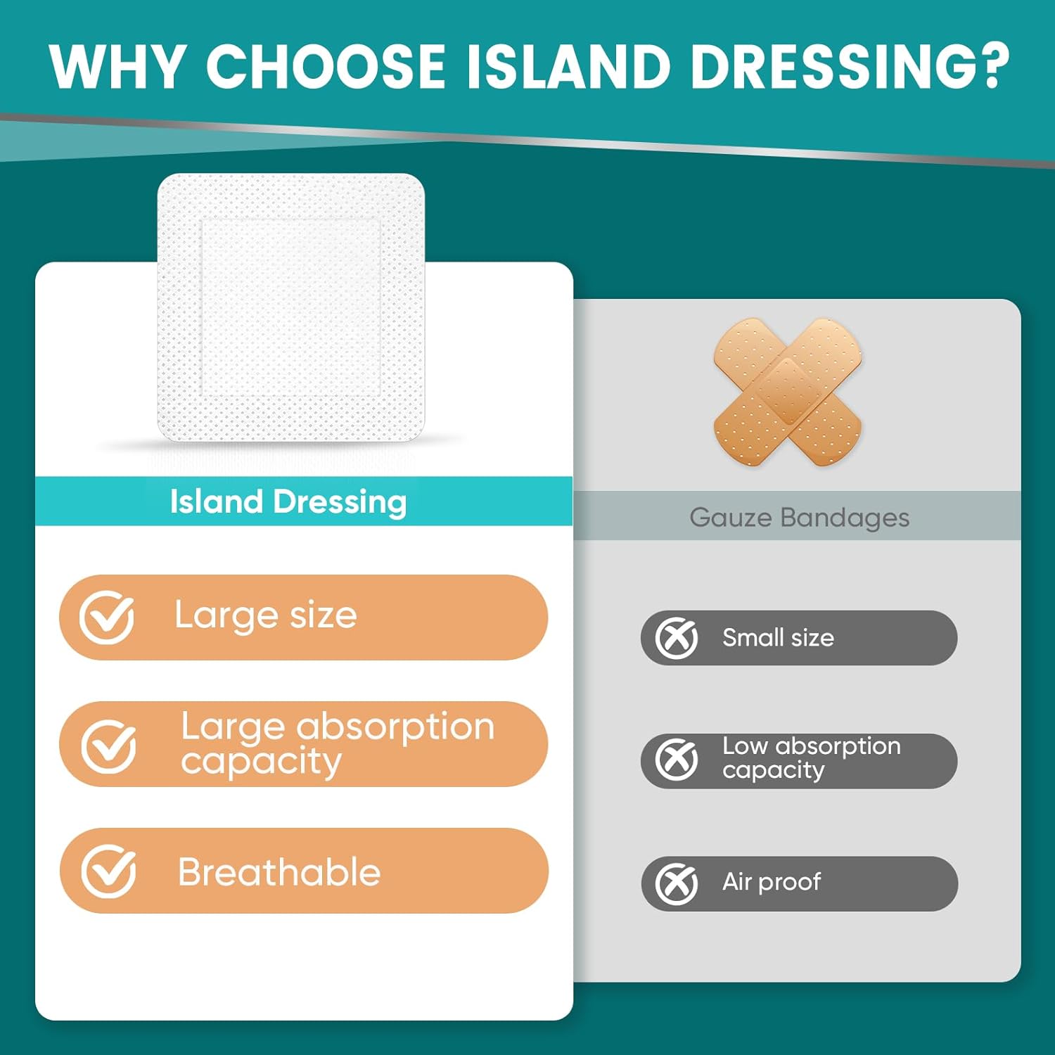 50 Count Island Dressing Bordered Gauze 4" x 4", Gauze Pads Individually Wrapped, Non-Stick Pad in Center with